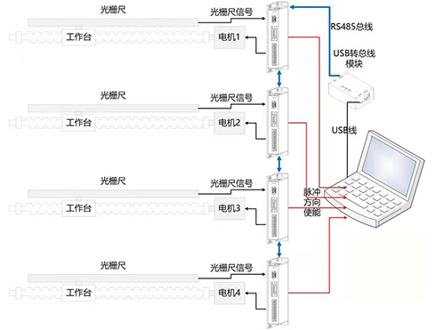 9-1.數據閉環(huán)示意圖.jpg